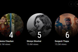 एलिना र दुर्गेश बने फेब्रुअरीमा ‘युट्युब चार्ट’मा धेरै हेरिने नेपाली संगीतकर्मी
