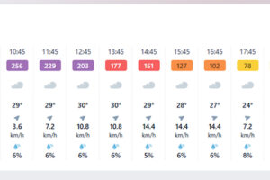 काठमाडौंको प्रदूषित हावा आजदेखि कम हुँदै जाने